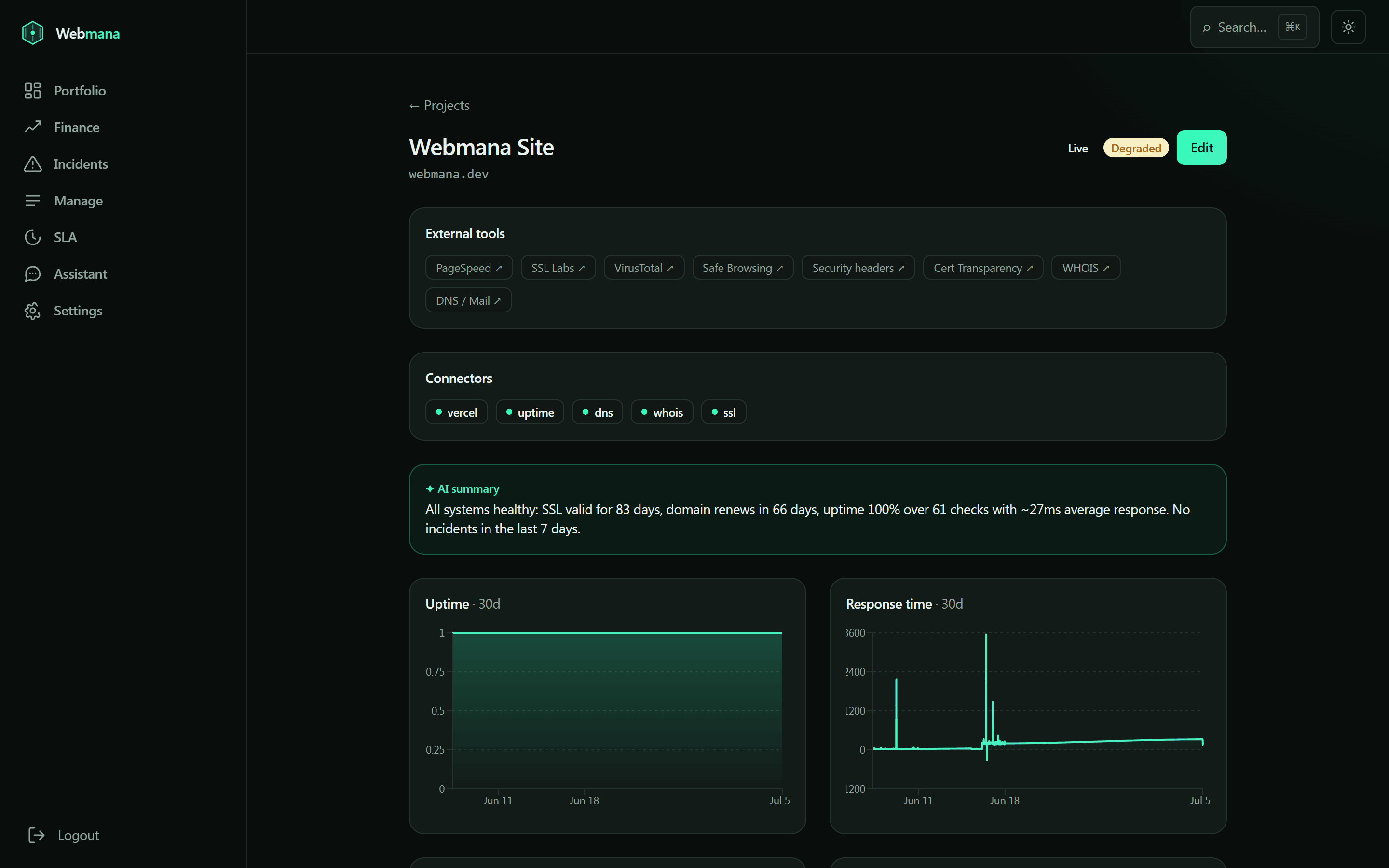 Project drill-down — uptime, response time, SSL and DNS charts, AI summary, connectors